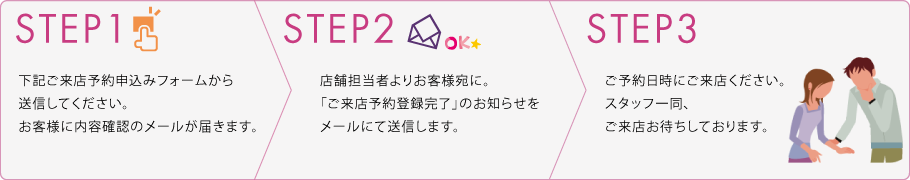 ご来店予約ステップ