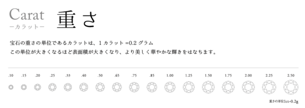 ダイヤモンドの評価基準の一つカラット