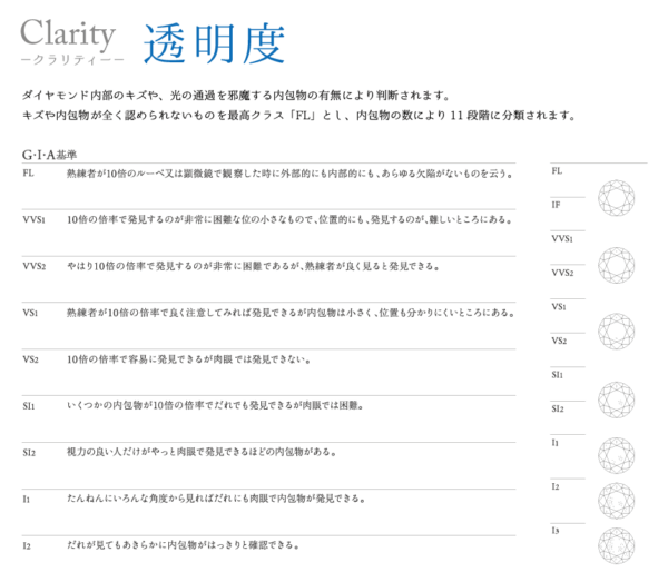 ダイヤモンドの評価基準の一つクラリティ