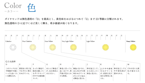 ダイヤモンドの評価基準の一つカラー