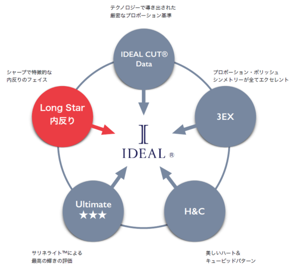 IDEAL　関西　マリッジ