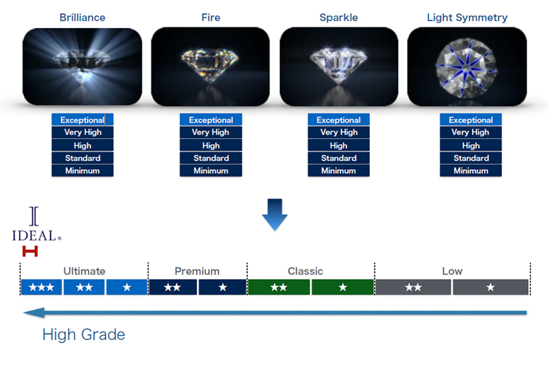 garden天王寺高品質ダイヤモンドアイディアル