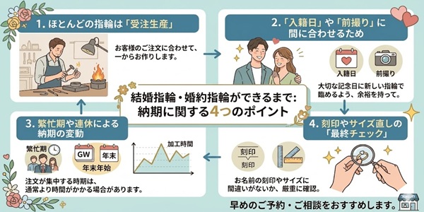 失敗しない結婚指輪の選び方　大阪　天王寺