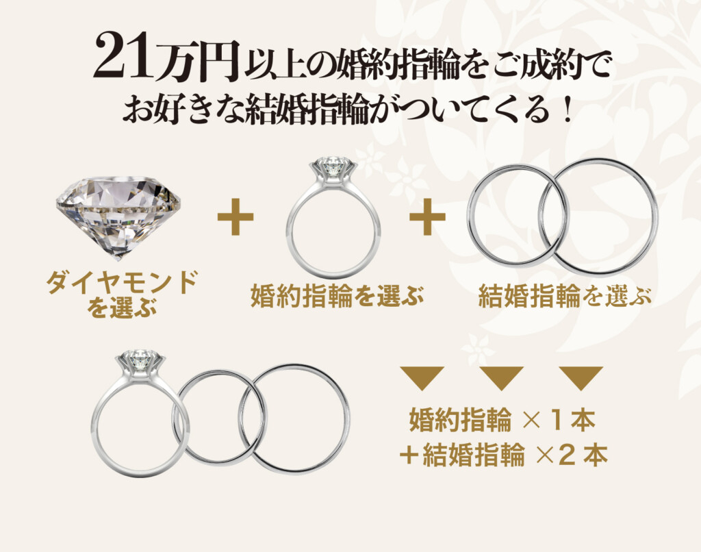 大阪 堺 天王寺 結婚指輪 婚約指輪