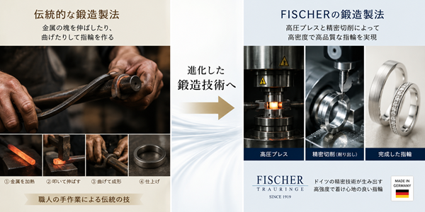 鍛造製法　結婚指輪　婚約指輪　FISCHER