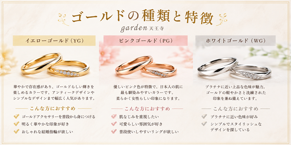 ゴールド 比較 結婚指輪 婚約指輪 素材