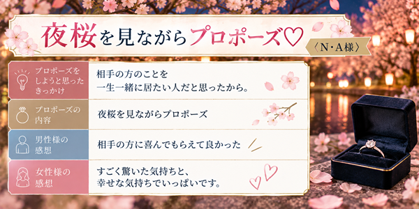 プロポーズ体験談