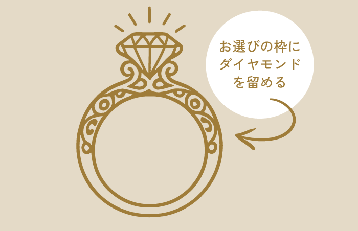 プロポーズ サプライズプロポーズ 婚約指輪 大阪 天王寺