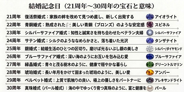 結婚記念日　結婚　結婚指輪　記念日　アニバーサリーストーン