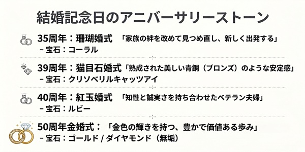結婚記念日　結婚　結婚指輪　記念日　アニバーサリーストーン