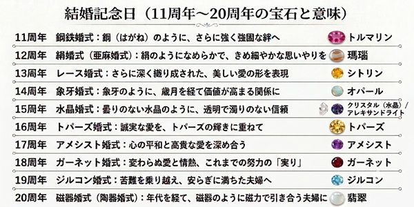 結婚記念日　結婚　結婚指輪　記念日　アニバーサリーストーン
