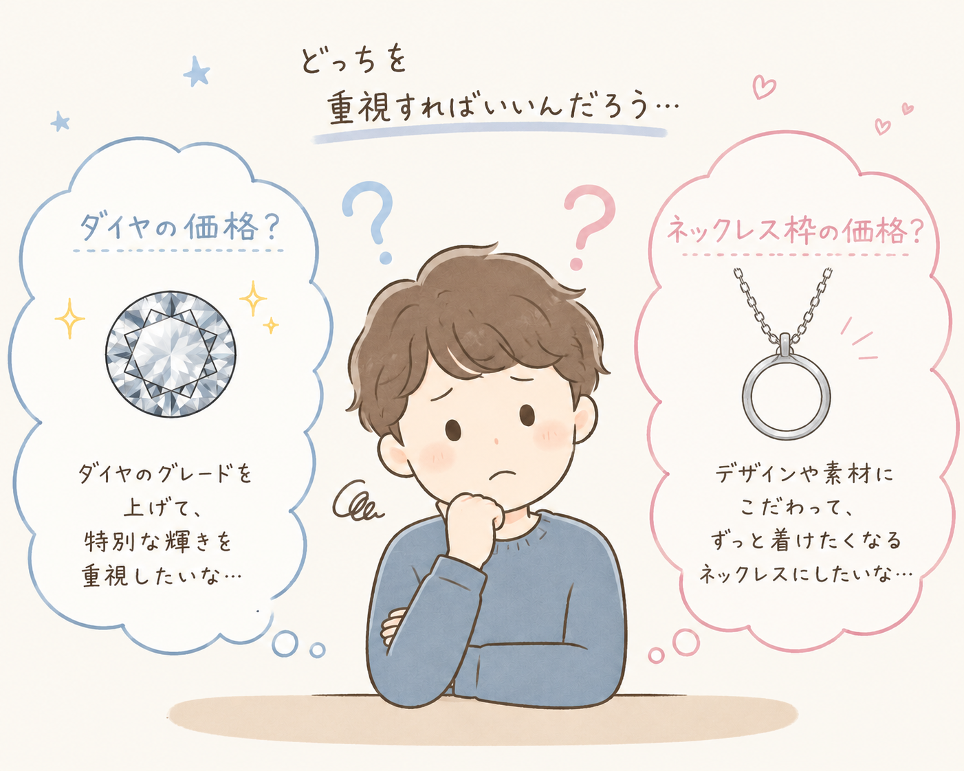 エンゲージネックレス価格を決める