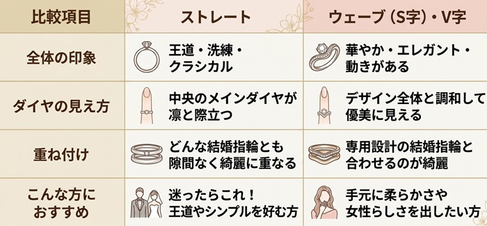 どっちが好み？ストレート vs ウェーブ・V字を比較！