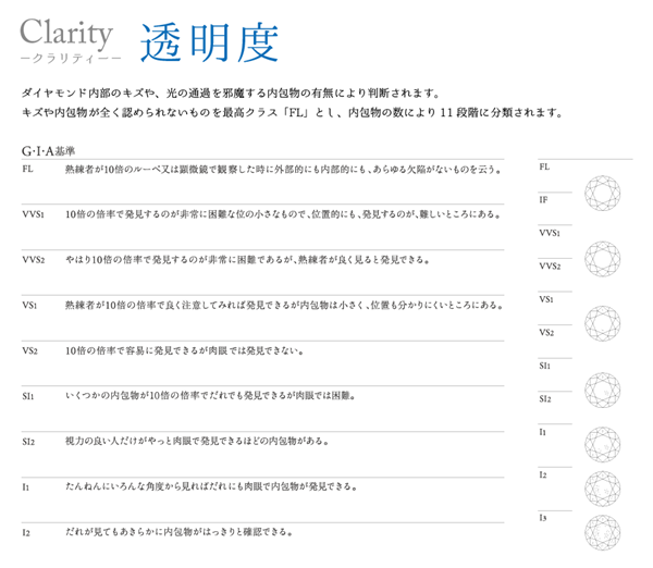 4C「Clarity」　高品質ダイヤモンド
