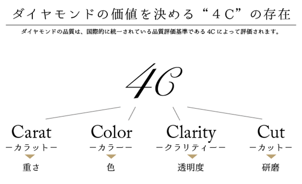 4C　高品質ダイヤモンド