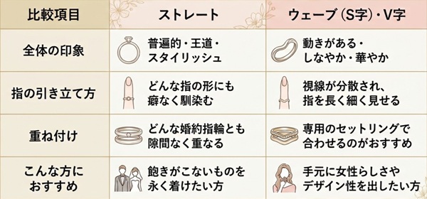指輪の形状　見比べ表