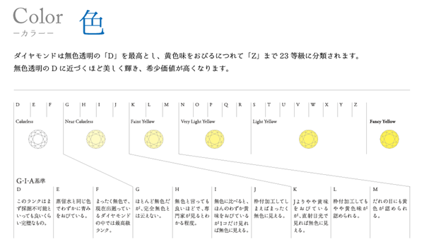 4C「Color」　高品質ダイヤモンド